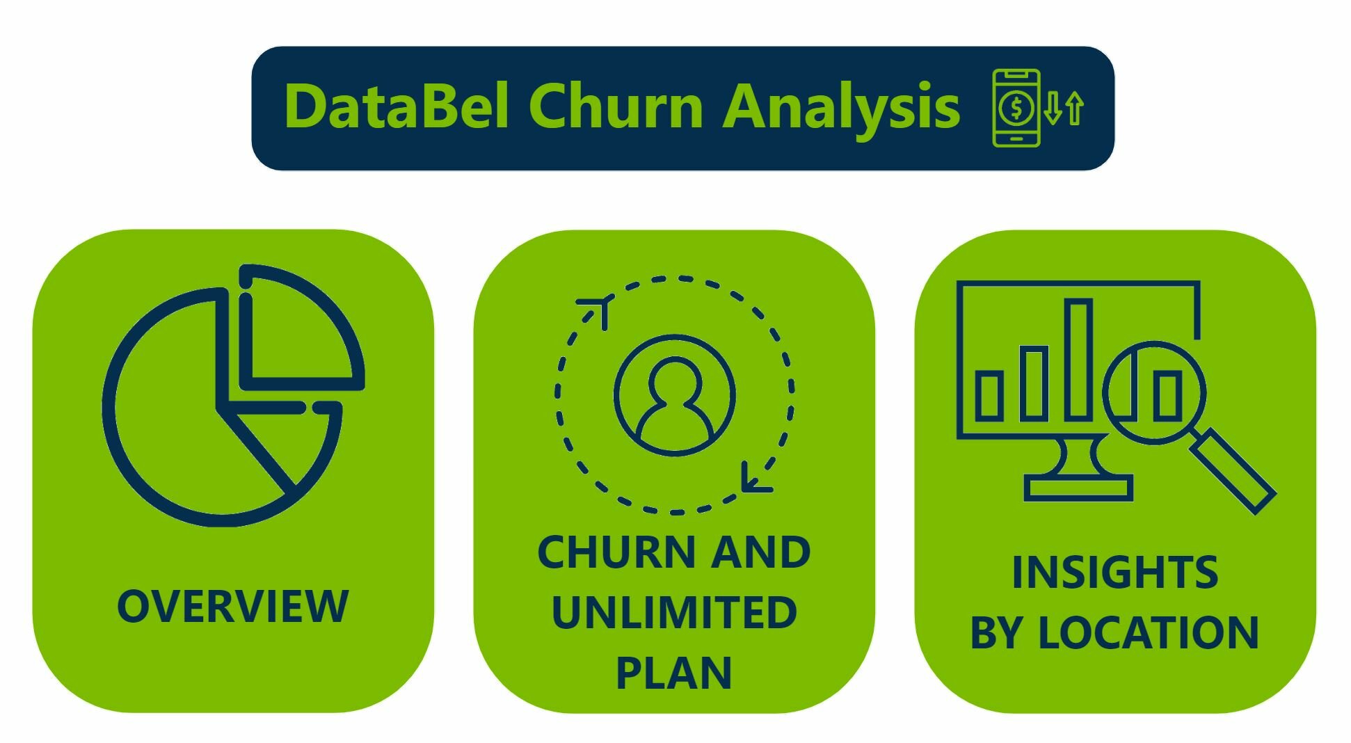 PowerBI - Databel